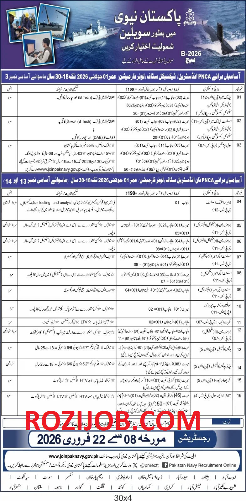 200+ Latest Jobs In Pakistan Navy Civilian February 2026 - Online Apply