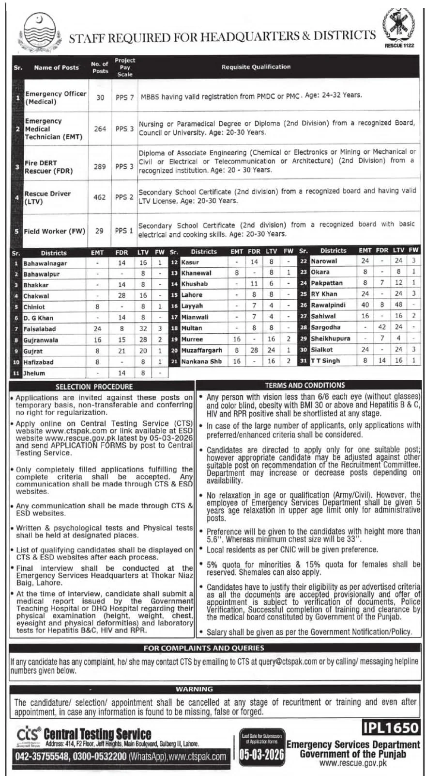 Rescue 1122 Punjab Latest Jobs 2026